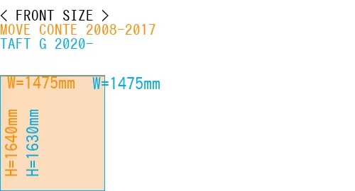 #MOVE CONTE 2008-2017 + TAFT G 2020-